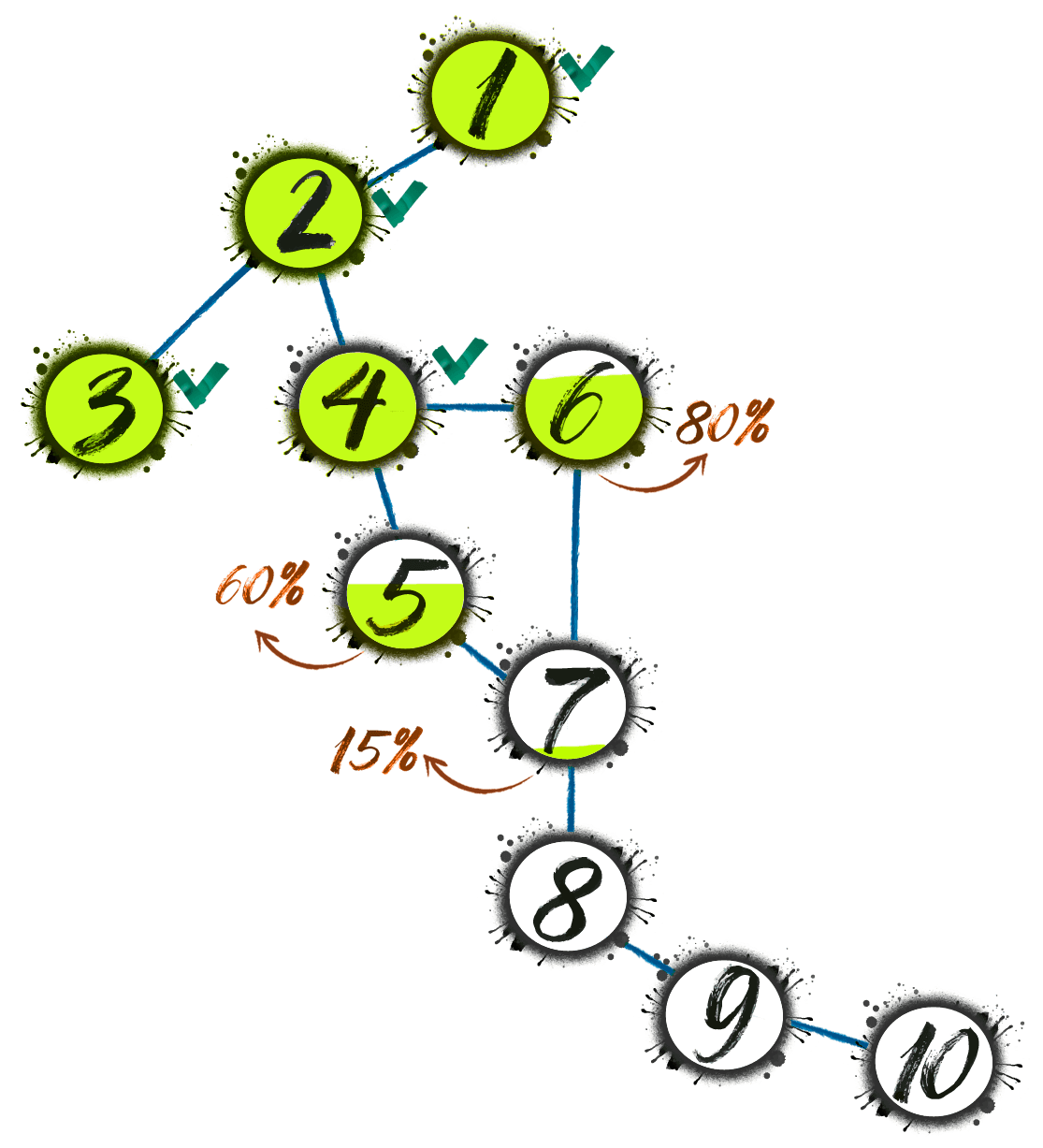 Volcano Energy - El proyecto